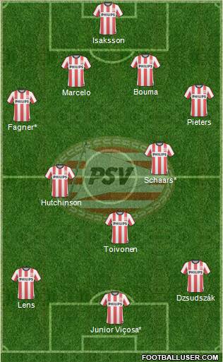 PSV Formation 2011