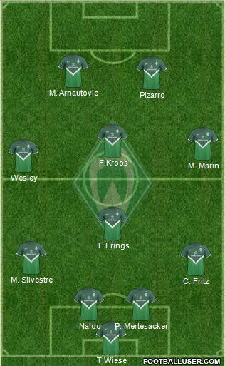 Werder Bremen Formation 2011