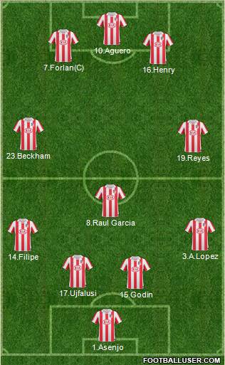 Atlético Madrid B Formation 2011