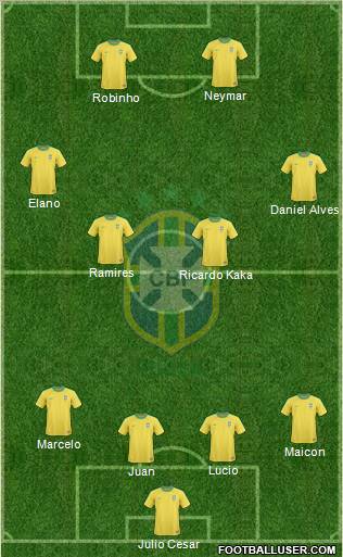 Brazil Formation 2011