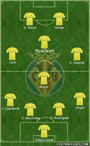 Villarreal C.F., S.A.D. Formation 2011