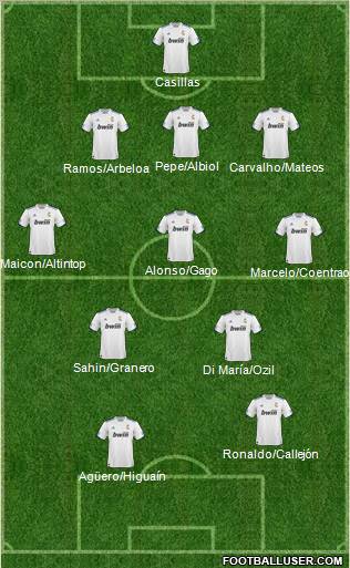 R. Madrid Castilla Formation 2011