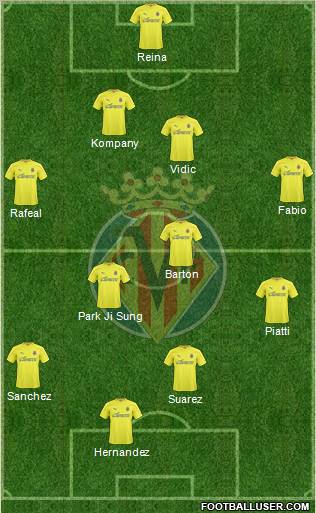 Villarreal C.F., S.A.D. Formation 2011