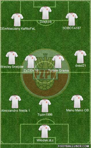 Poland Formation 2011