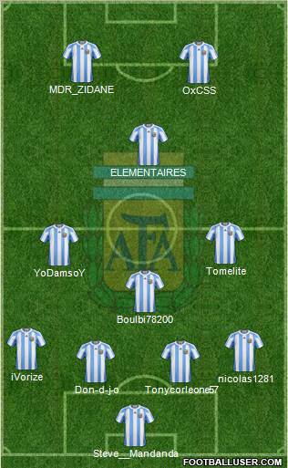 Argentina Formation 2011