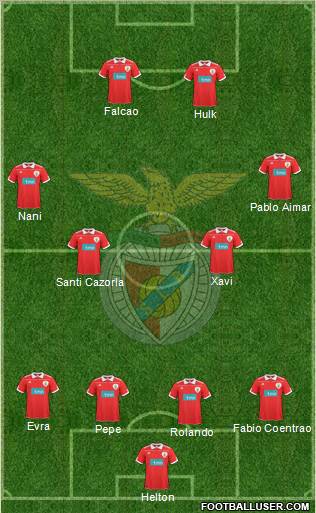 Sport Lisboa e Benfica - SAD Formation 2011