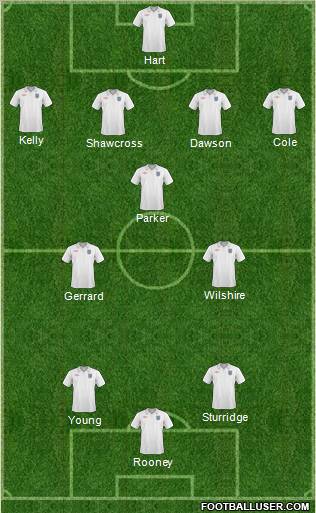 England Formation 2011