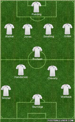 England Formation 2011