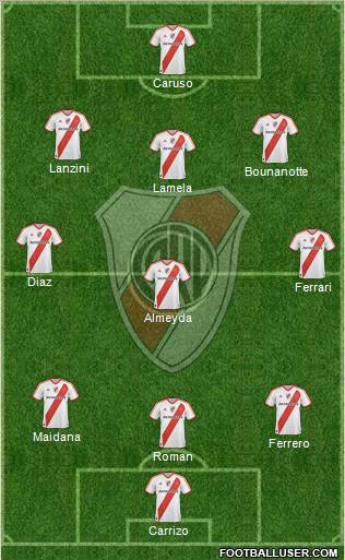 River Plate Formation 2011