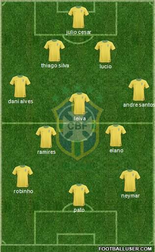 Brazil Formation 2011