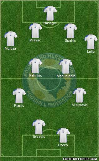 Bosnia and Herzegovina Formation 2011