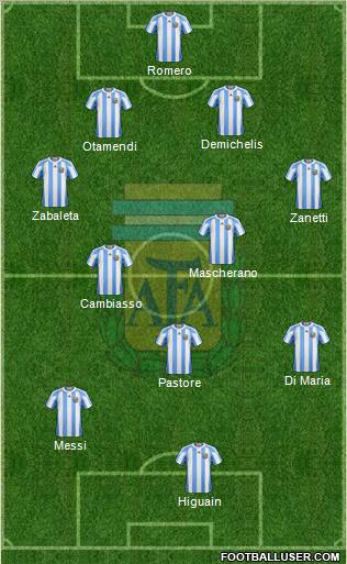 Argentina Formation 2011