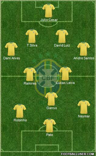 Brazil Formation 2011