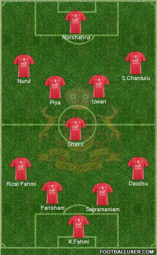 Kelantan Formation 2011