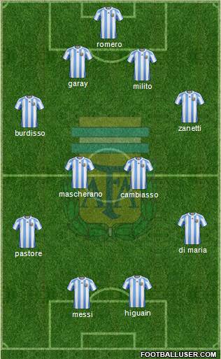 Argentina Formation 2011