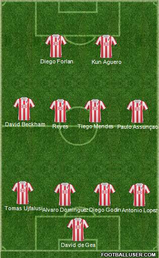 Atlético Madrid B Formation 2011