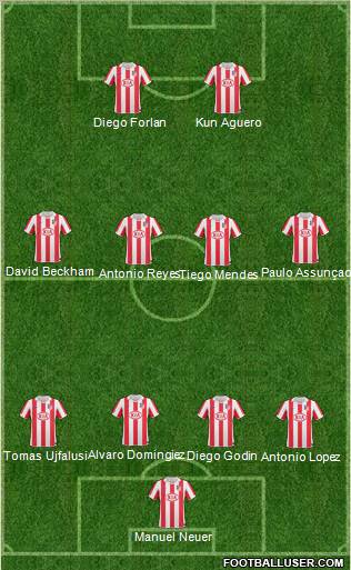 Atlético Madrid B Formation 2011