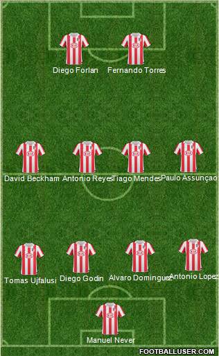 Atlético Madrid B Formation 2011