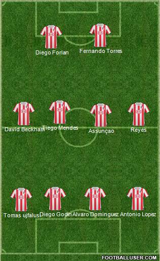 Atlético Madrid B Formation 2011