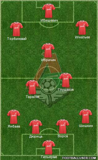 Lokomotiv Moscow Formation 2011