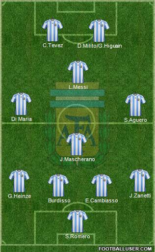 Argentina Formation 2011