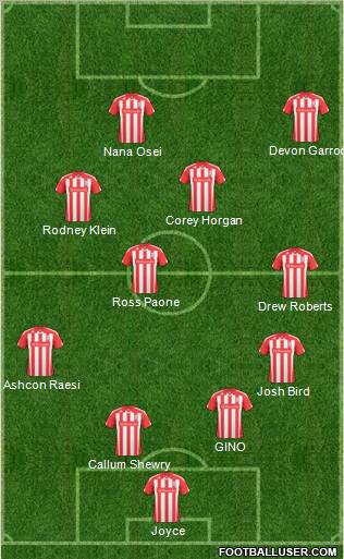 Stoke City Formation 2011