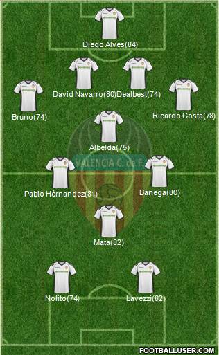 Valencia C.F., S.A.D. Formation 2011