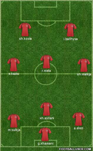 Albania Formation 2011