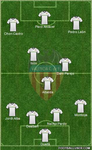 Valencia C.F., S.A.D. Formation 2011