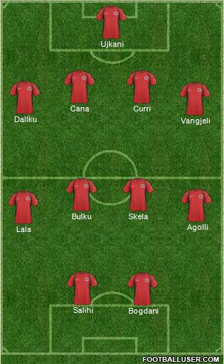 Albania Formation 2011