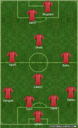 Albania Formation 2011