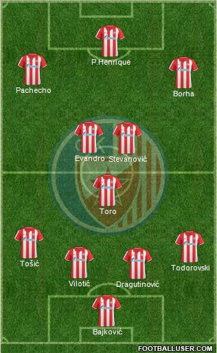 FC Red Star Belgrade Formation 2011