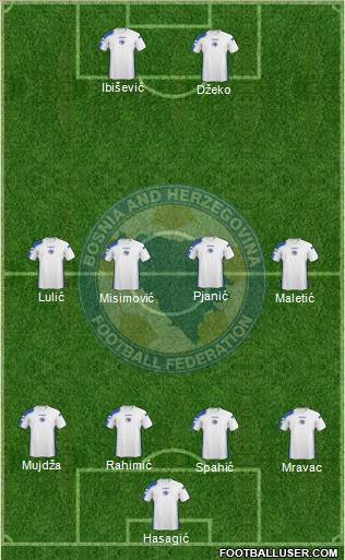 Bosnia and Herzegovina Formation 2011