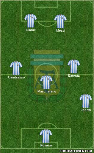 Argentina Formation 2011