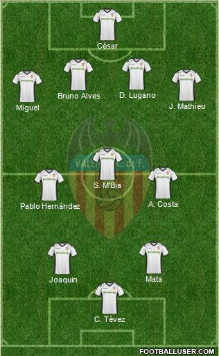 Valencia C.F., S.A.D. Formation 2011