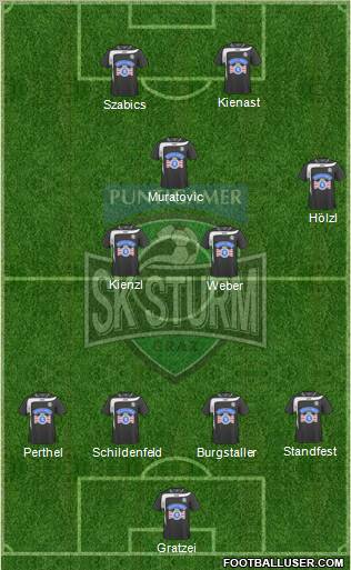 SK Sturm Graz Formation 2011