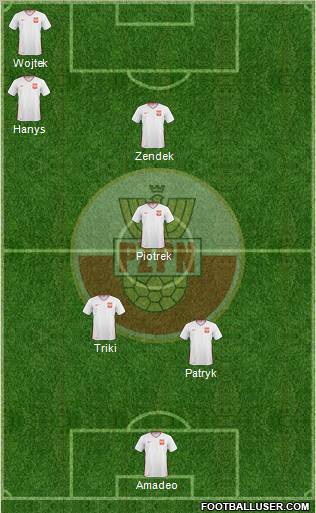 Poland Formation 2011