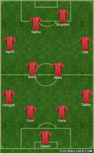 Albania Formation 2011