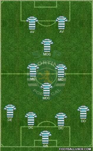 Sporting Clube de Portugal - SAD Formation 2011