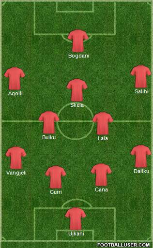 Albania Formation 2011