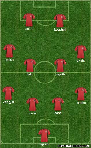 Albania Formation 2011