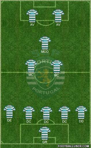 Sporting Clube de Portugal - SAD Formation 2011