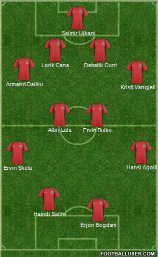 Albania Formation 2011