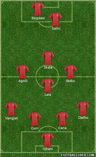 Albania Formation 2011