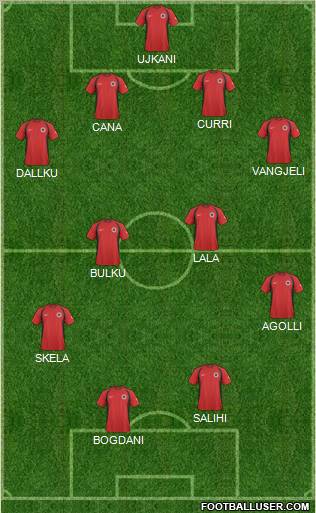 Albania Formation 2011