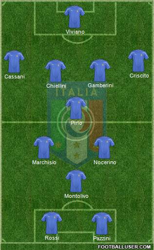 Italy Formation 2011