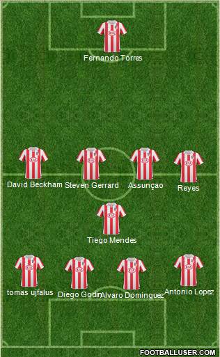 Atlético Madrid B Formation 2011