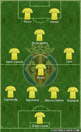 Villarreal C.F., S.A.D. Formation 2011