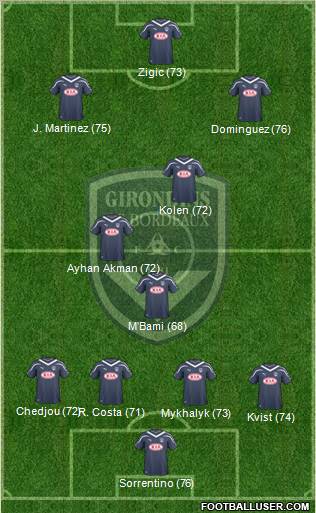 FC Girondins de Bordeaux Formation 2011