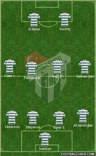 Bursaspor Formation 2011